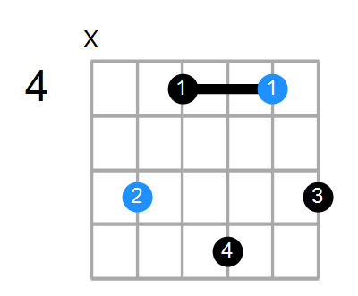 D#mMaj7 Chord